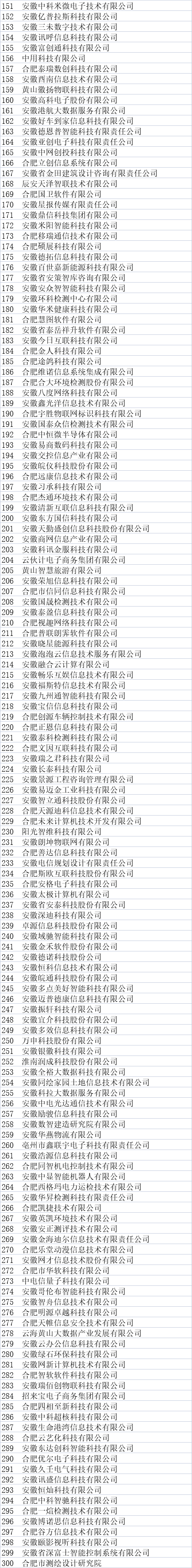 安徽省大数据企业名单