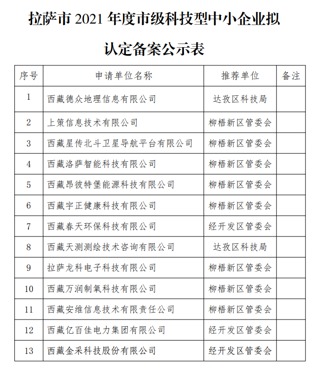 拉萨市科技型中小企业公示名单